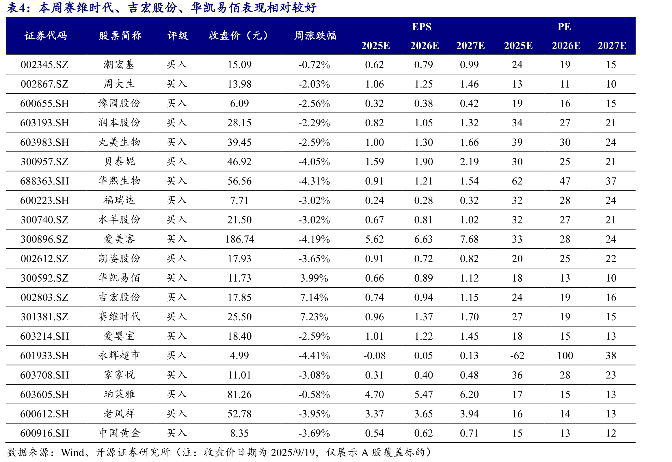 “KOL+KOC+KOS”组合拳构建全链路营销_第4页