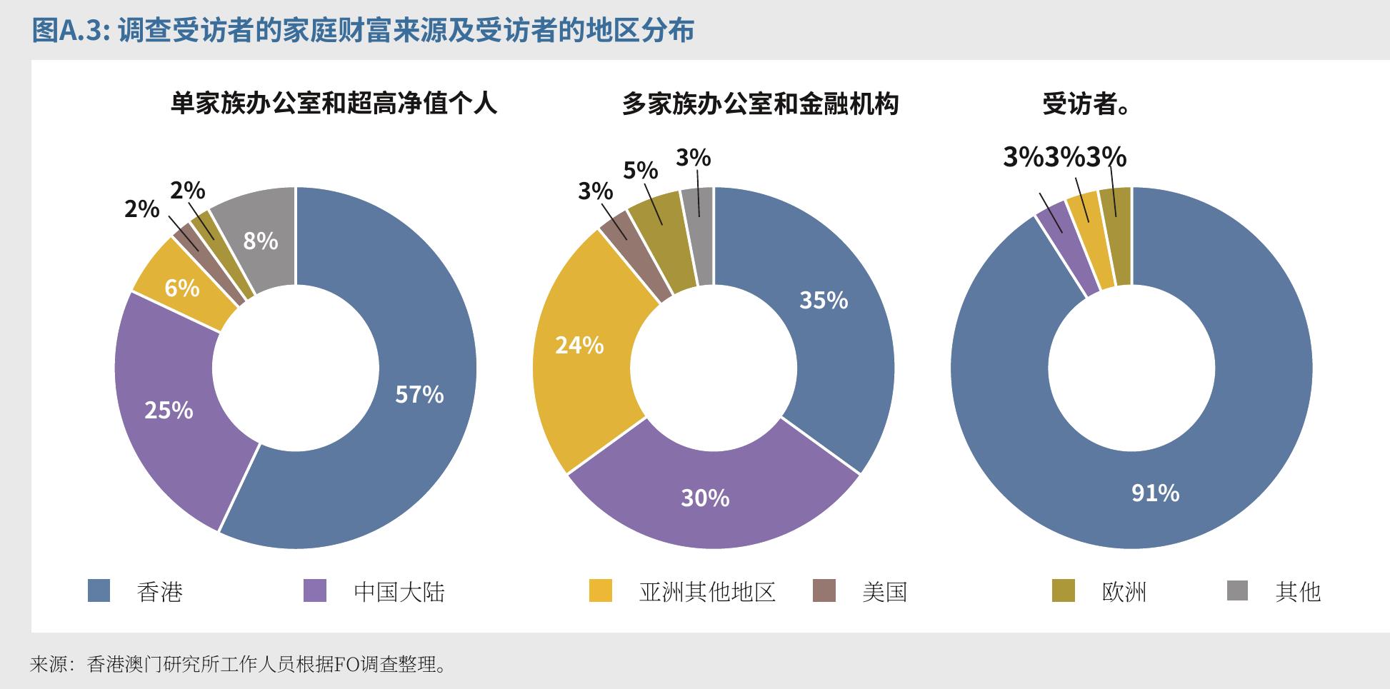 表4.2：绿色和可持续金融（GSF）的主要举措_第3页