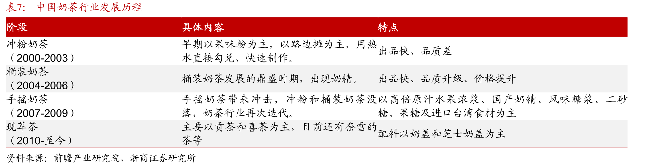 Meco果汁茶上市两年规模超10亿，18-19年增速达332%_第4页