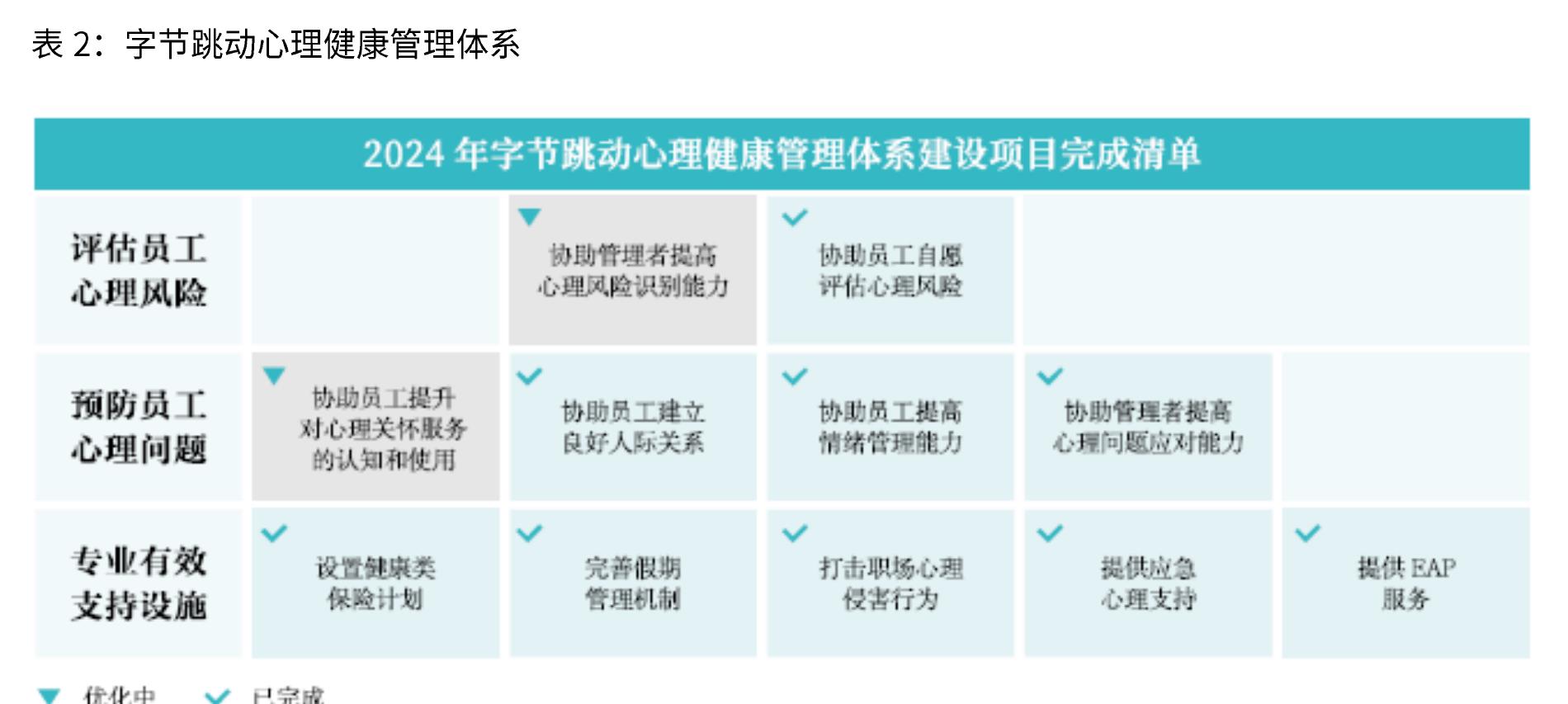 表1：传媒行业A股上市公司的ESG/CSR报告发布情况_第3页