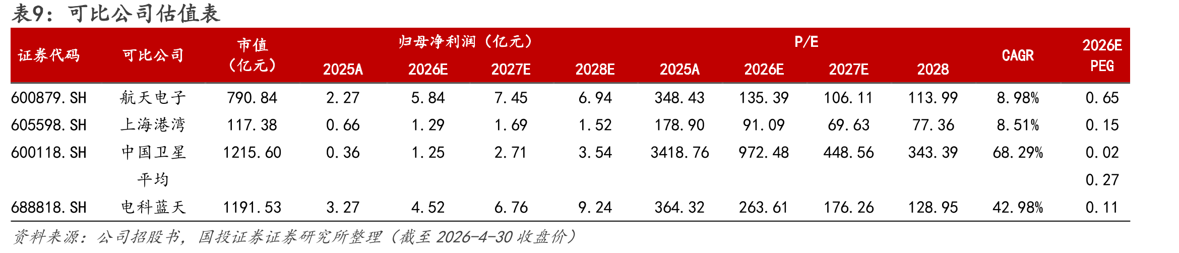 图28.2025年民营企业火箭发射情况_第2页