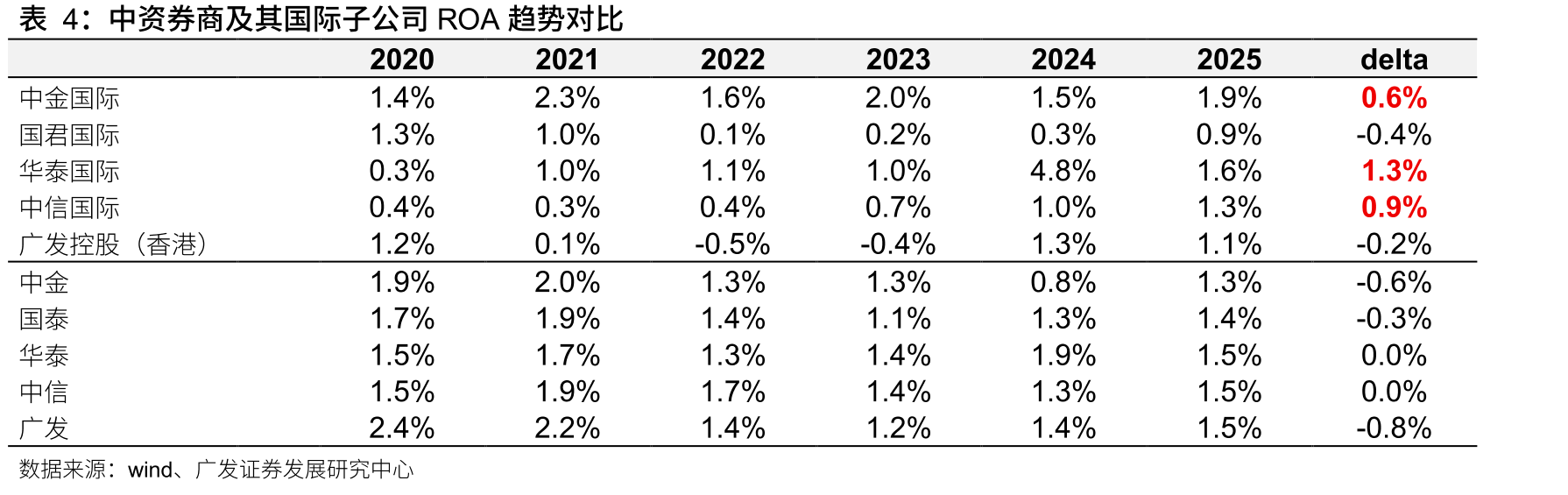 当前拟上市的IPO项目及其券商系直投比例（截止2026年6月）_第5页
