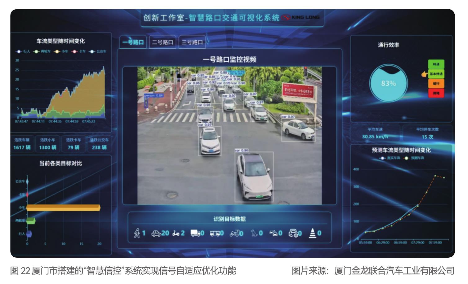 图2北京“2+5+N"政策管理体系_第3页