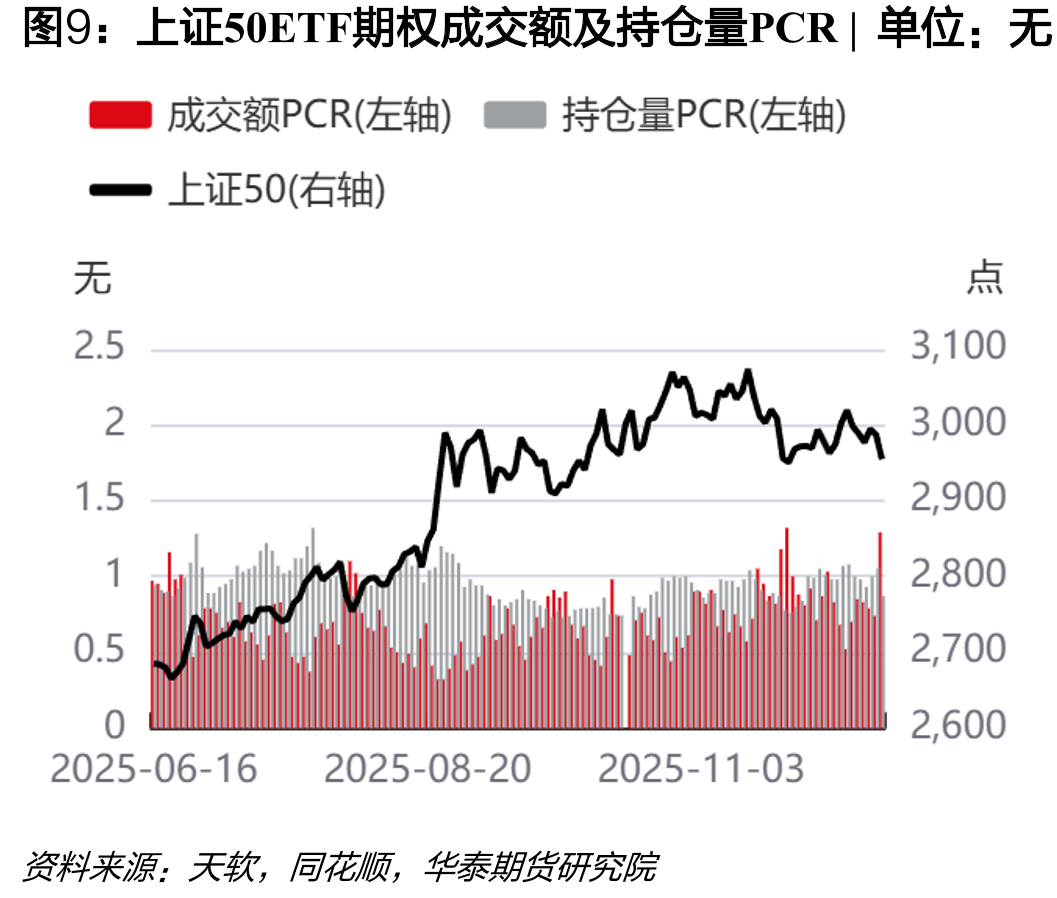 中证500ETF期权（沪市）波指VIX|单位：%_第5页