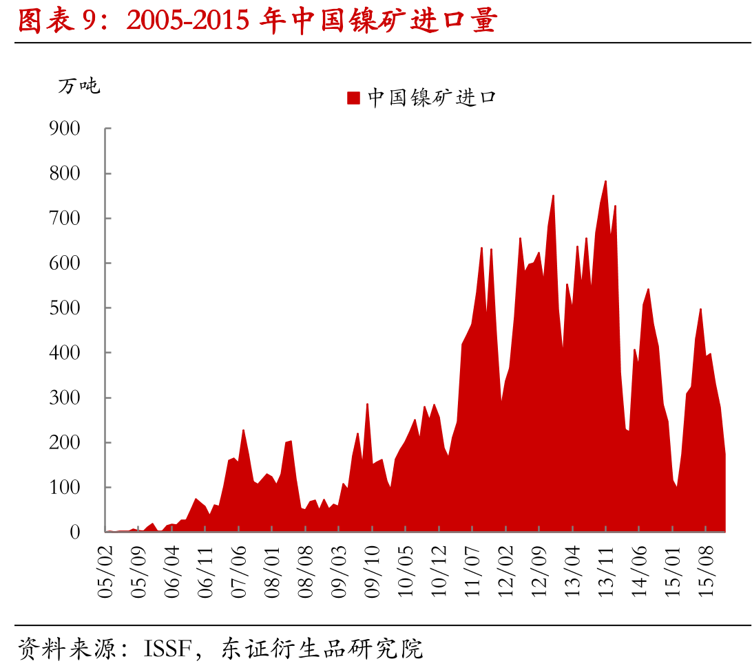 印尼大K岛RKEF火法冶炼镍铁成本拆分（镍含量12%，1美元=7.2元人民币）_第2页