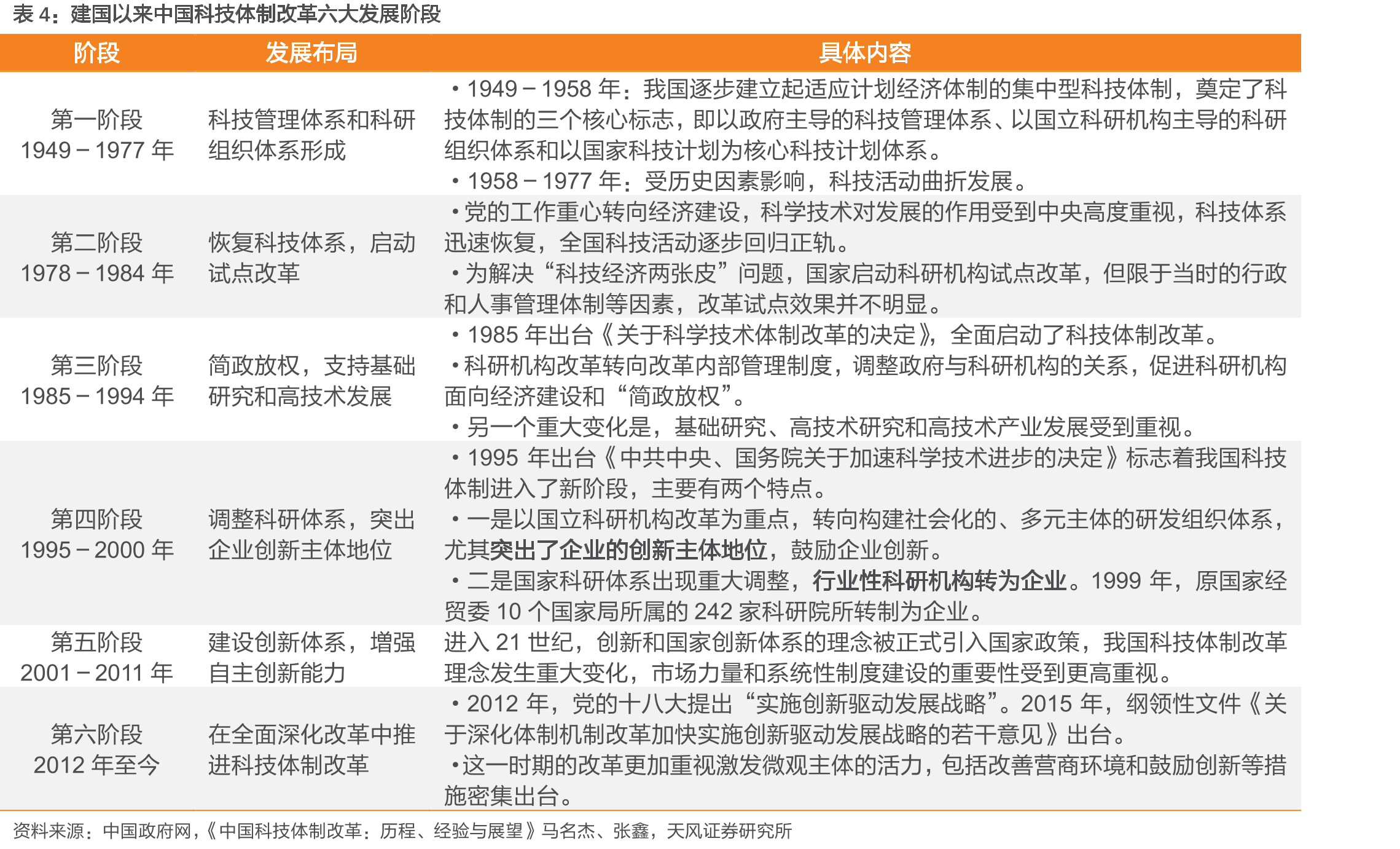 我国科研院所建立与转制之路_第5页
