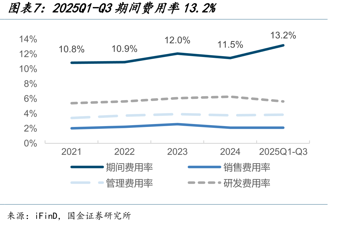 2024年全年共完成建设投资4749.41亿元，较_第4页