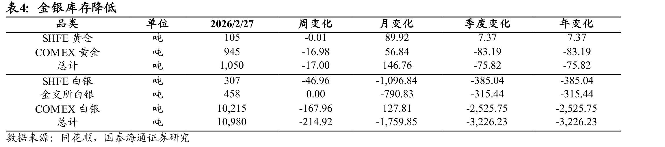 1月中国M1/M2同比分别为+4.9%/+9%_第5页