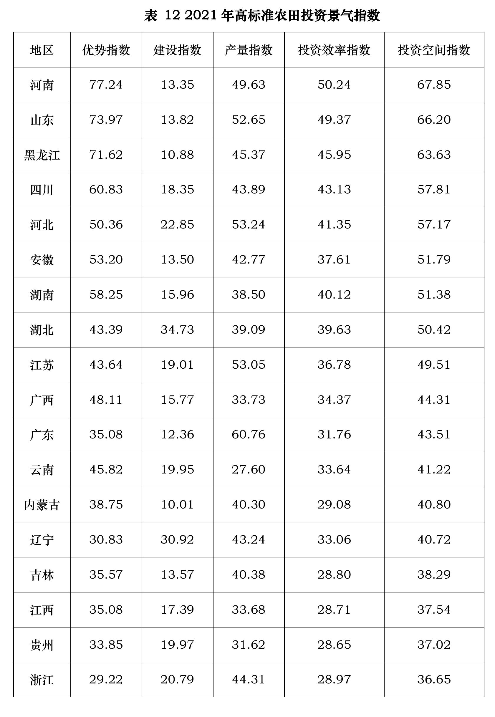 图20加入中央财政资金后农业投资景气指数指标组稳健性检验_第4页