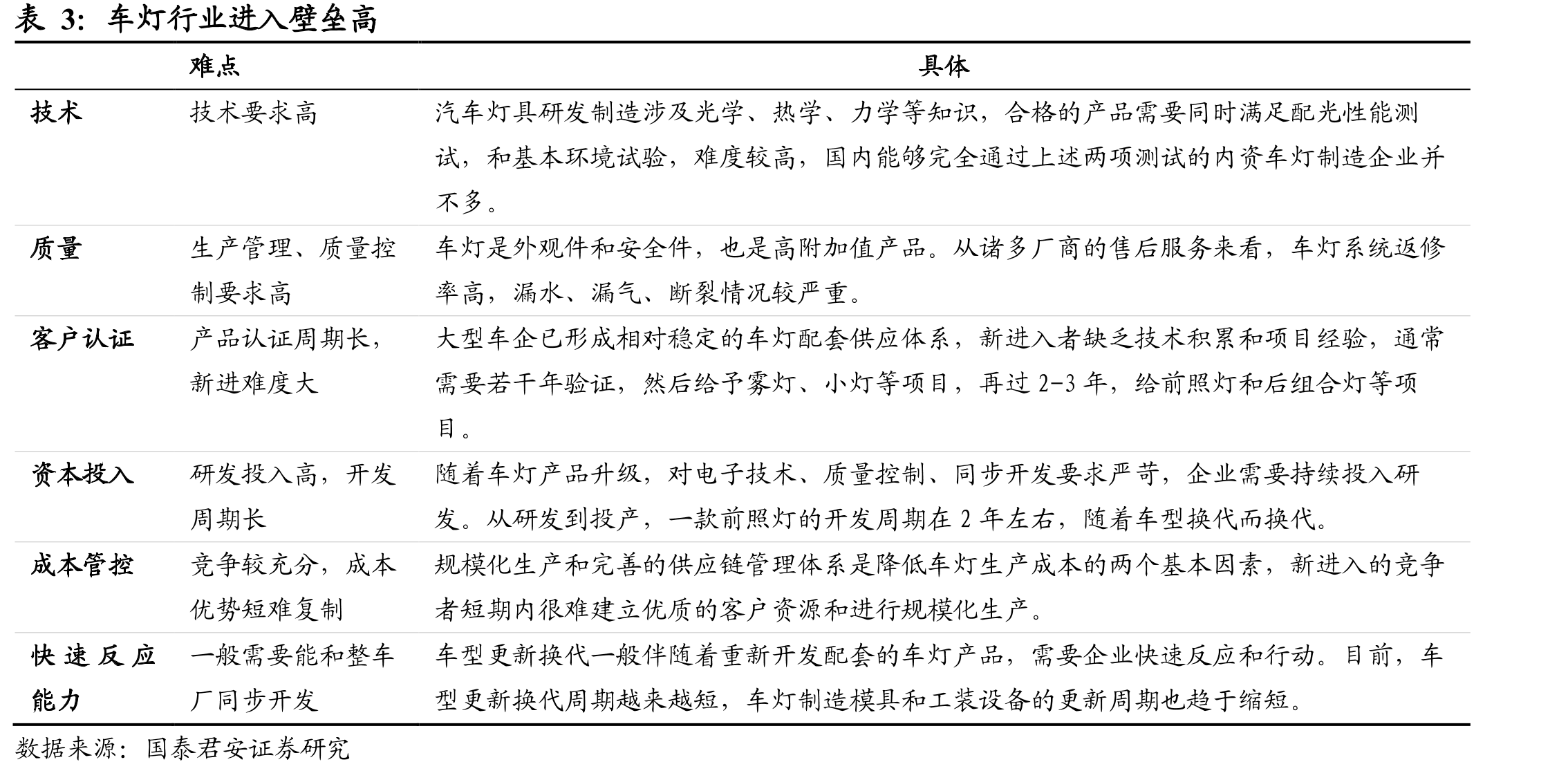 产能扩建持续推进，塞尔维亚扩厂助力海外业务_第4页
