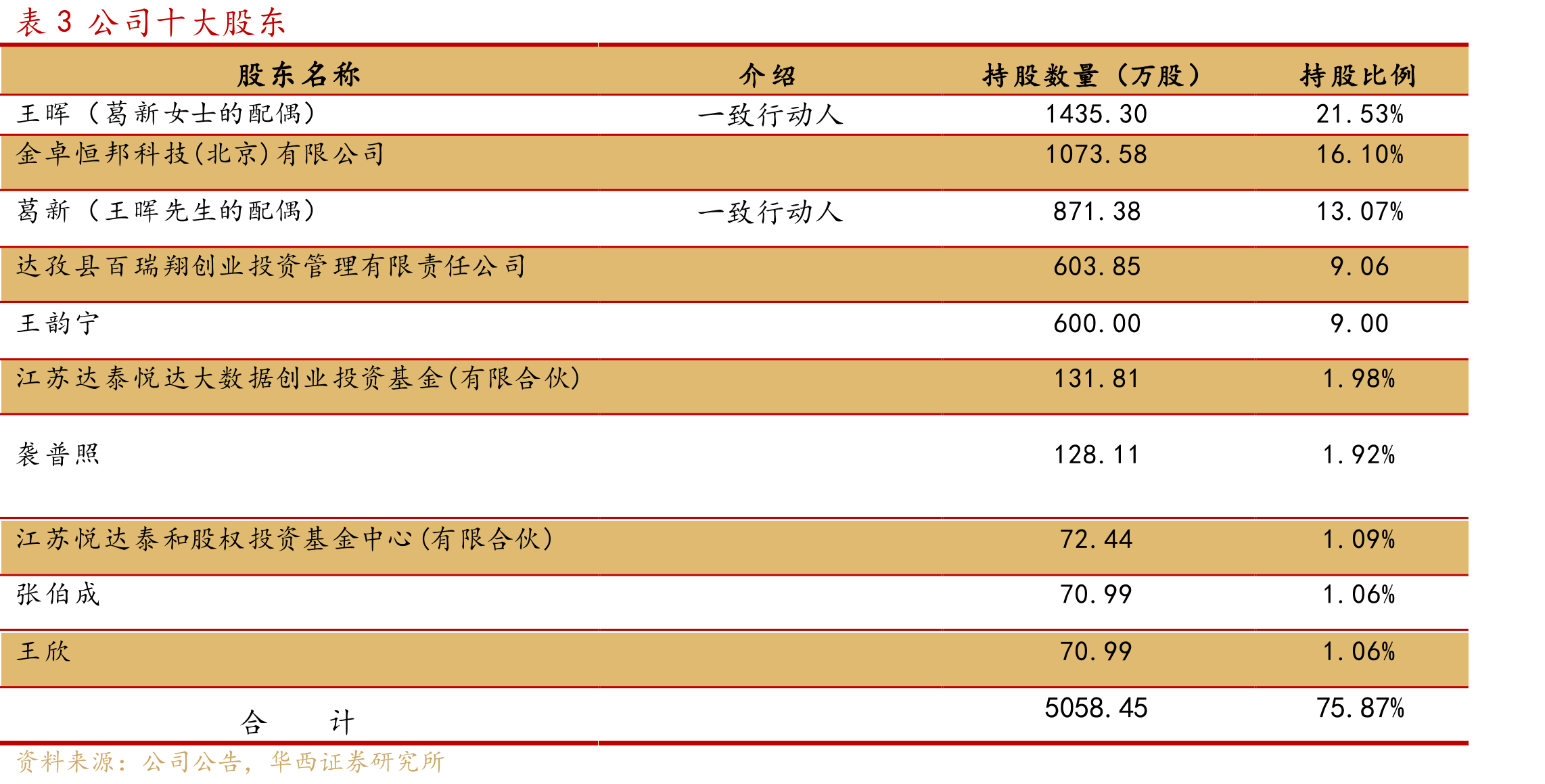 图14中国高等育学信息化市场的市场规模_第5页