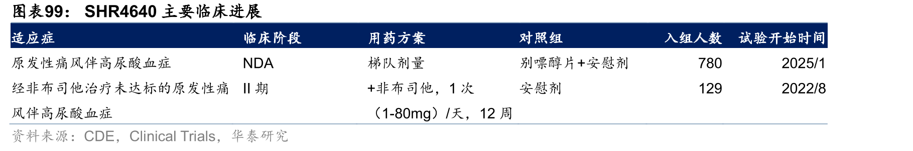 吡咯替尼或在国内乳腺癌新辅助治疗领域扮演帕妥珠单抗角色_第3页