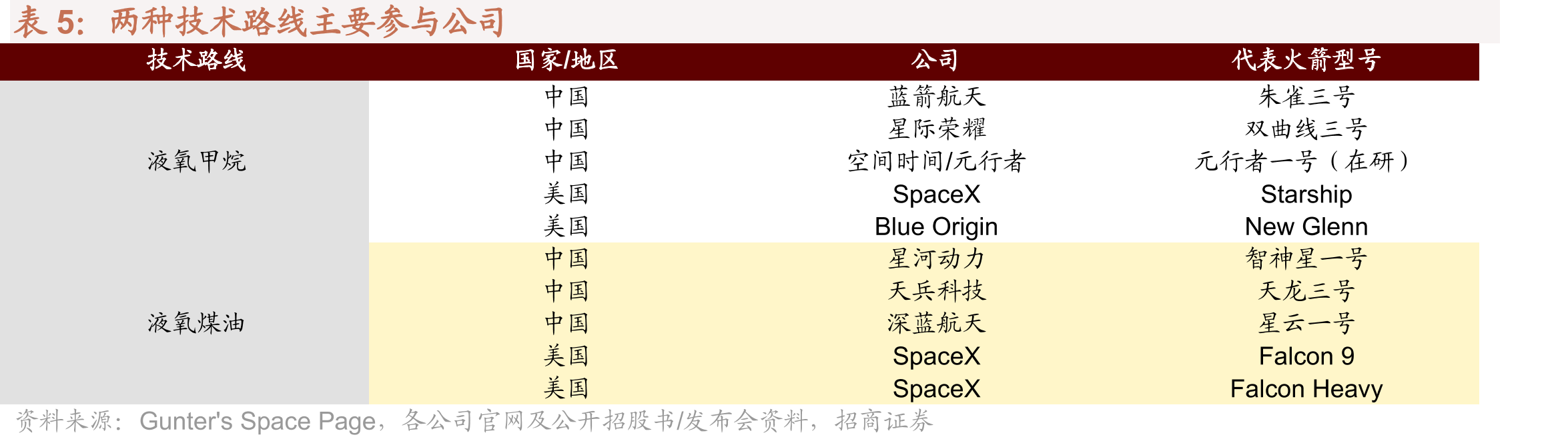 全球股市行业表现（2025/12/08-2025/12/12）_第5页