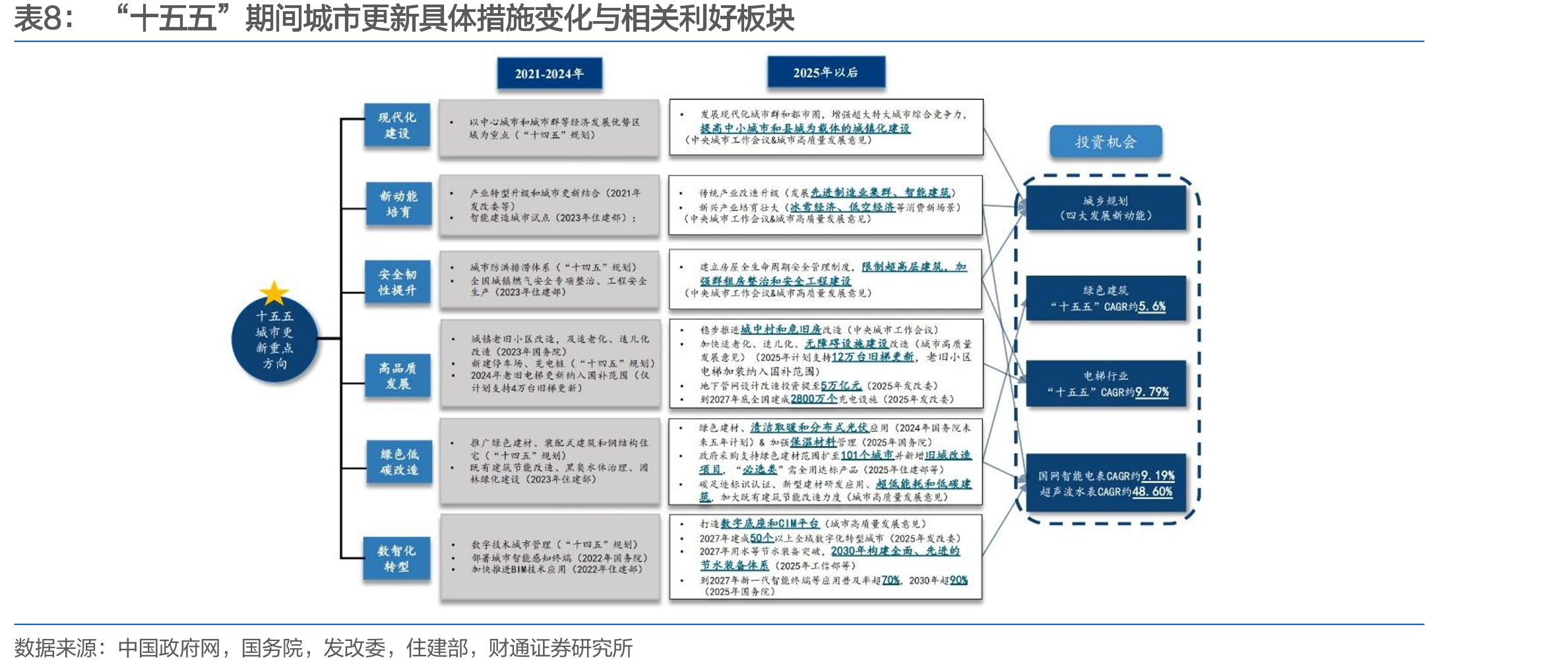 2023年房地产新梯市场份额继续领先_第3页