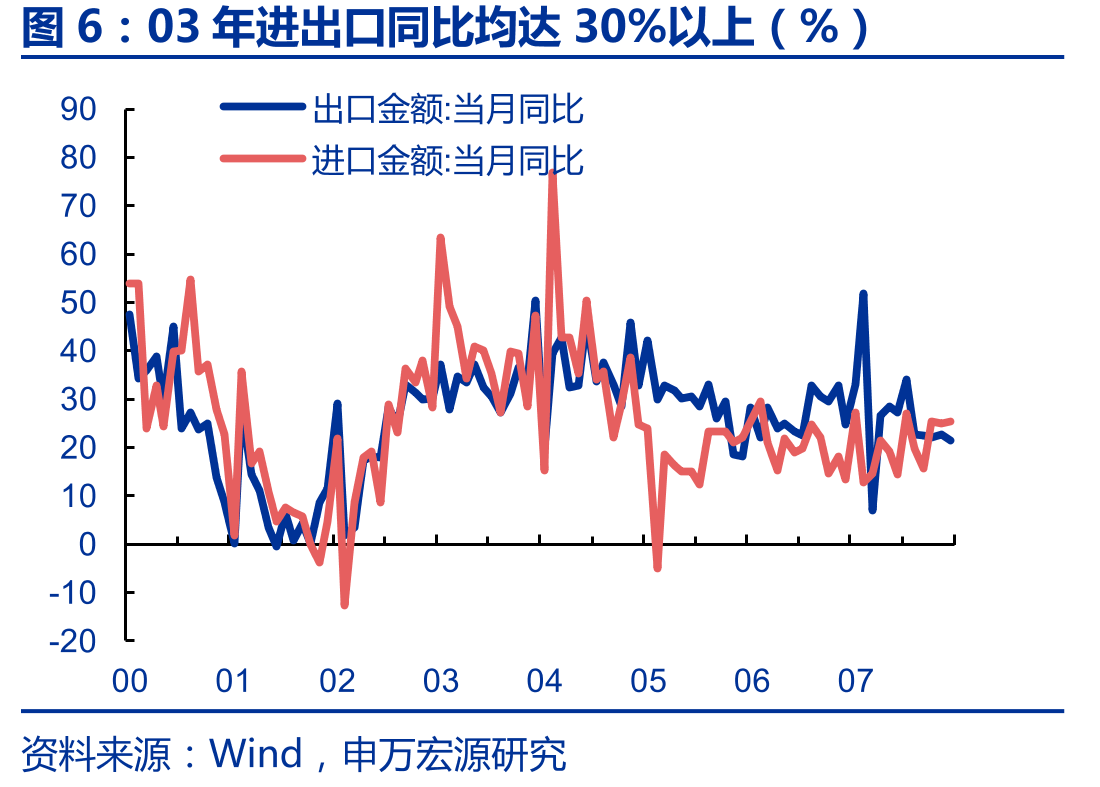 03年SARS期间财政政策汇总_第4页
