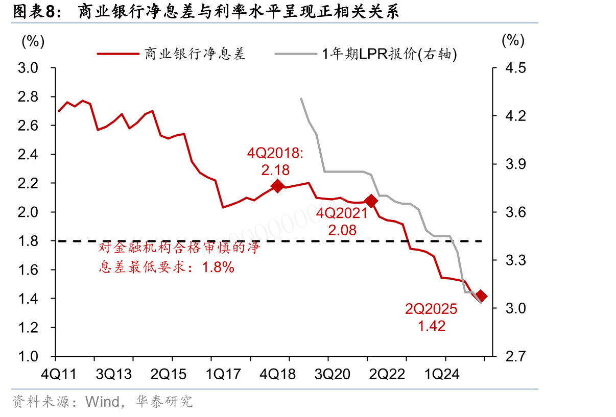 4月政治局会议后发改委、央行先后表示将加快设立新型政策性金融工具_第4页