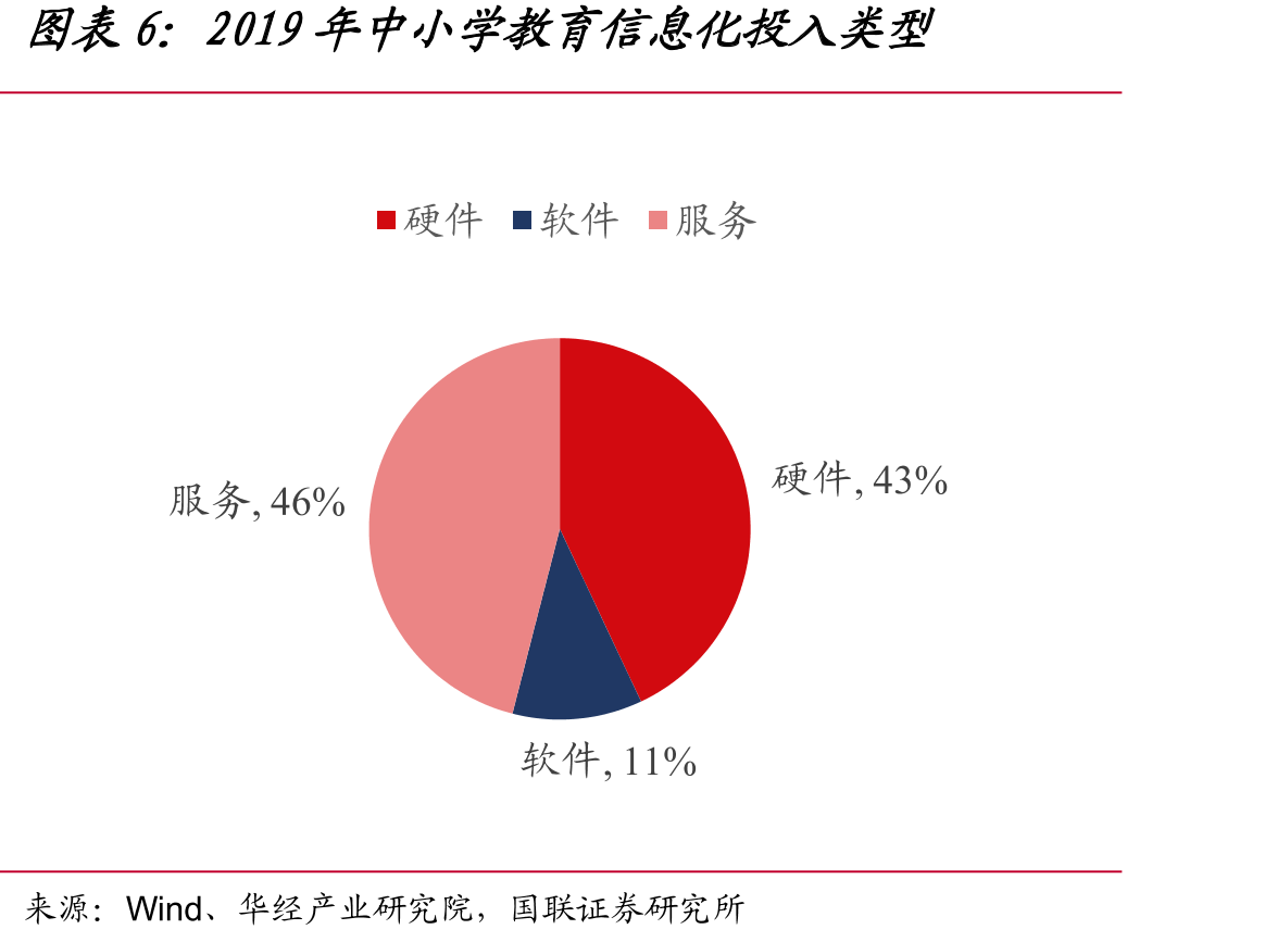 传智教育期间费用率（%）_第5页