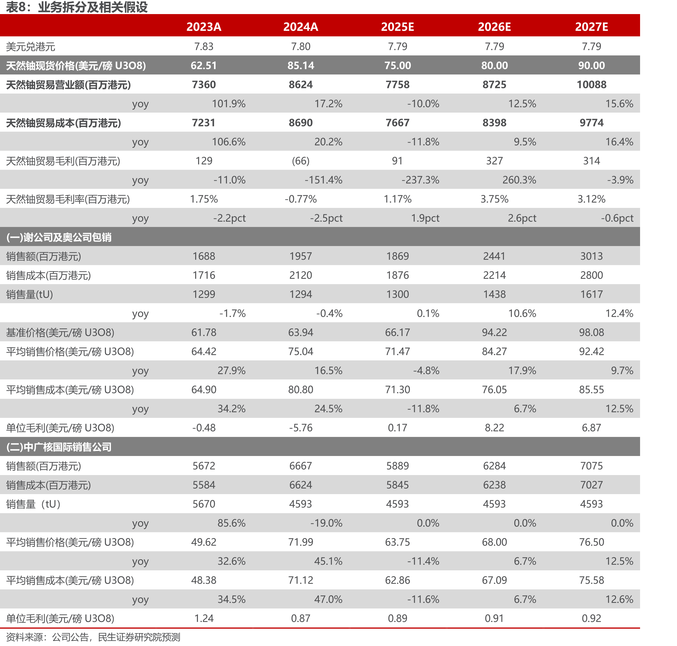 2020-2024年目标产量完成率_第3页