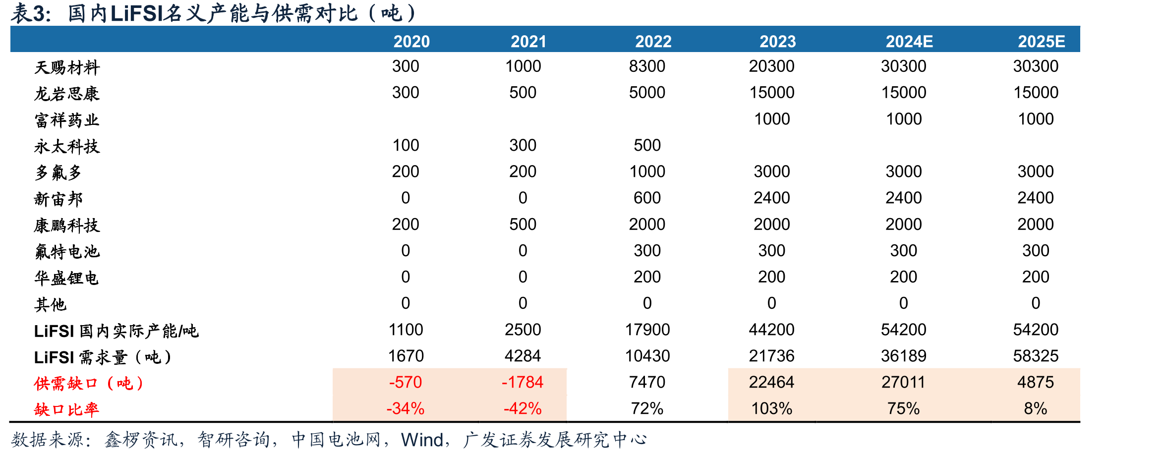 2019-2024年锂电板块扣非净资产收益率（加权）_第4页