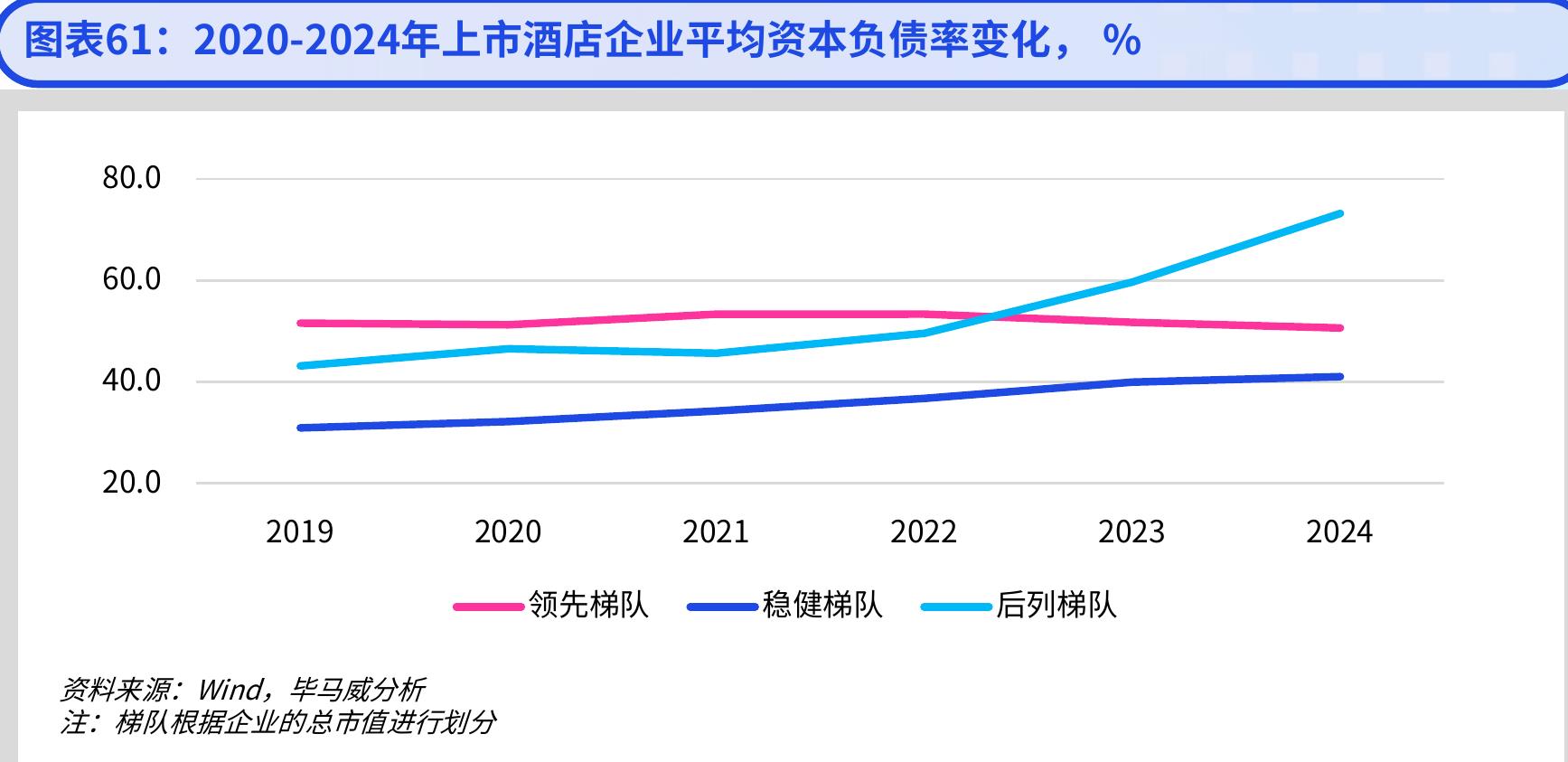 图表24：2019-2024年境内外游客数量与中国星级酒店平均出租率对比，万人次，%_第5页