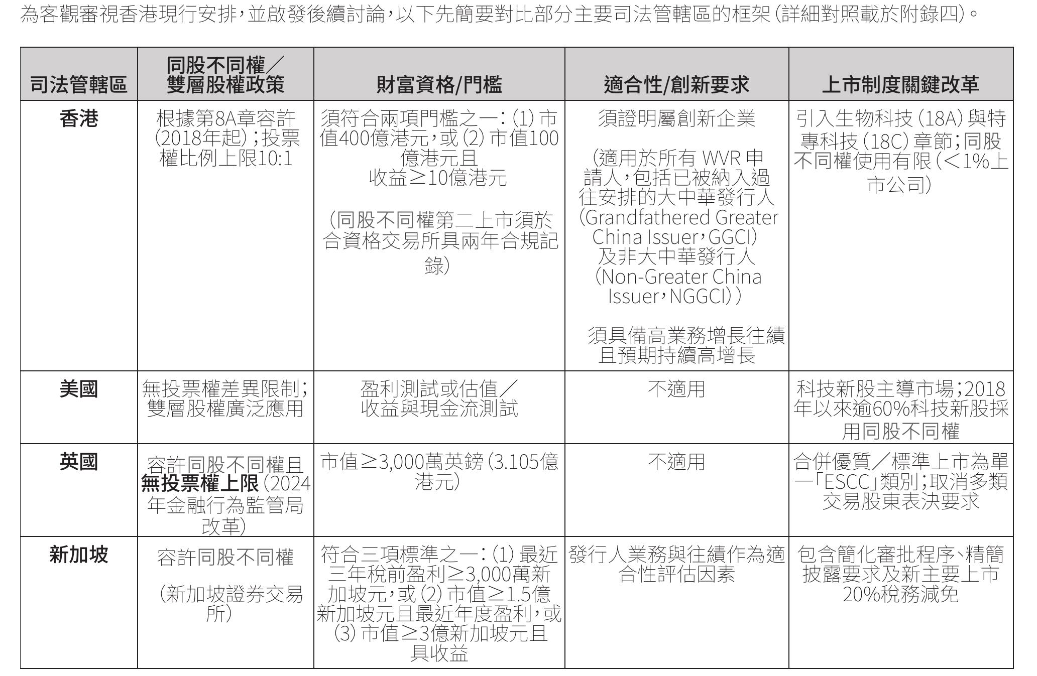 2024年按市場和產業劃分的IP0數量_第4页