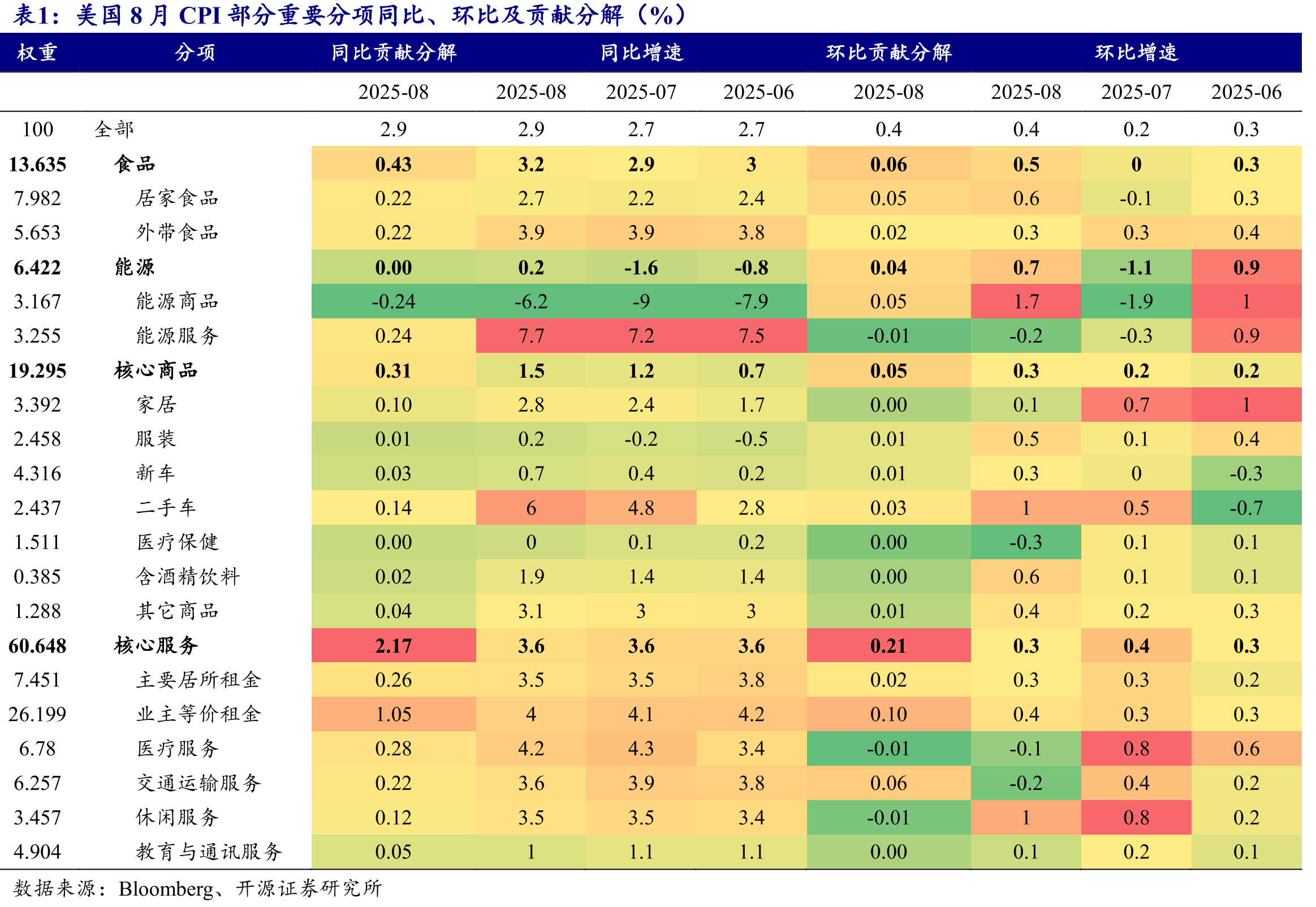 美国汽油零售价格近期基本平稳_第2页
