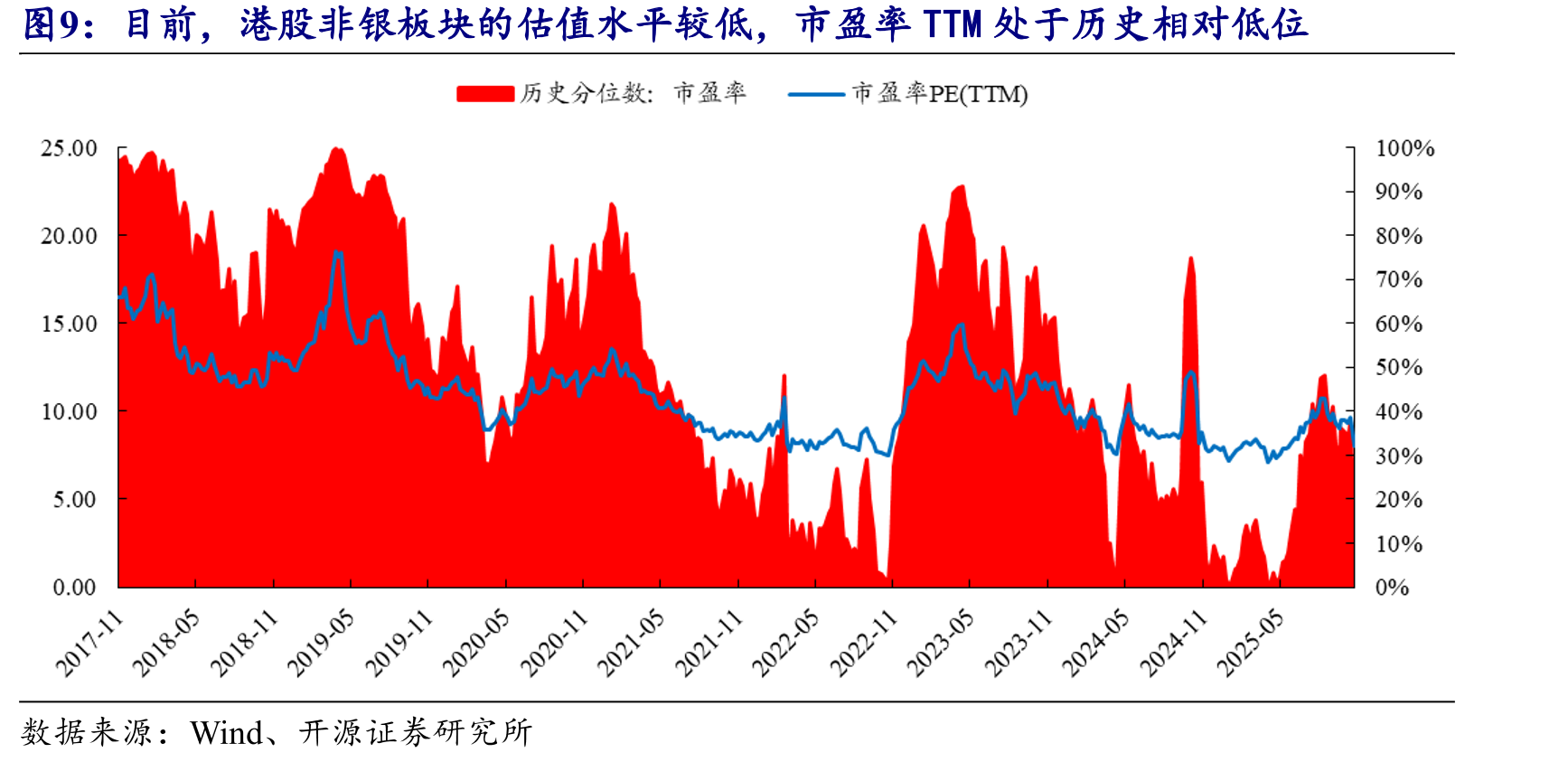 中证港股通非银行金融主题指数前十大权重股如下（亿元）_第2页