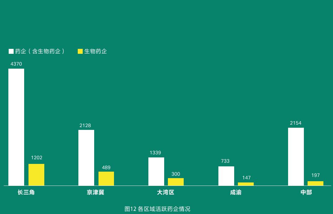 图9各区域政府联合建实验室（生物科技方向）情况_第2页