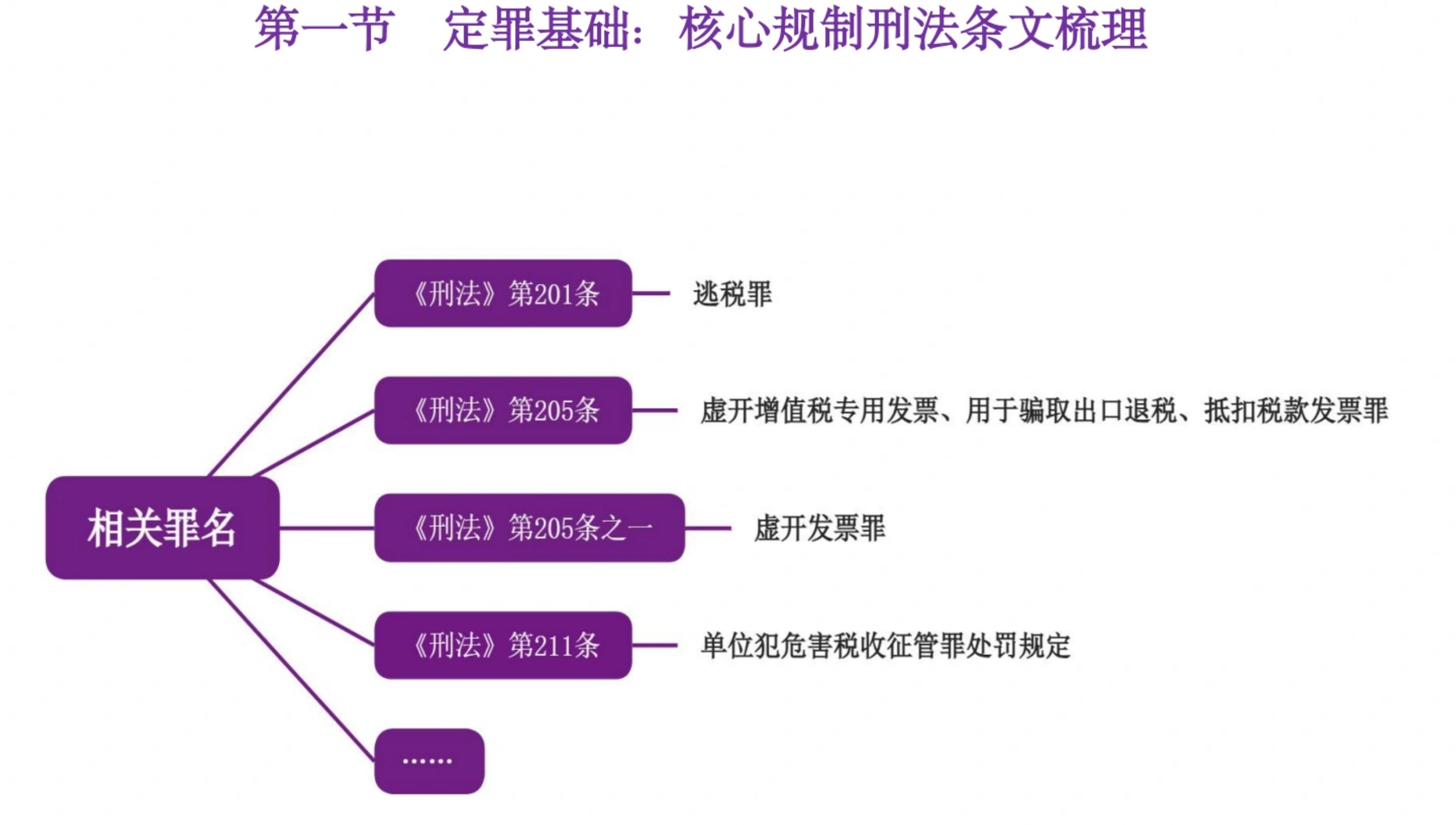 中国集成电路市场规模增长趋势_第2页