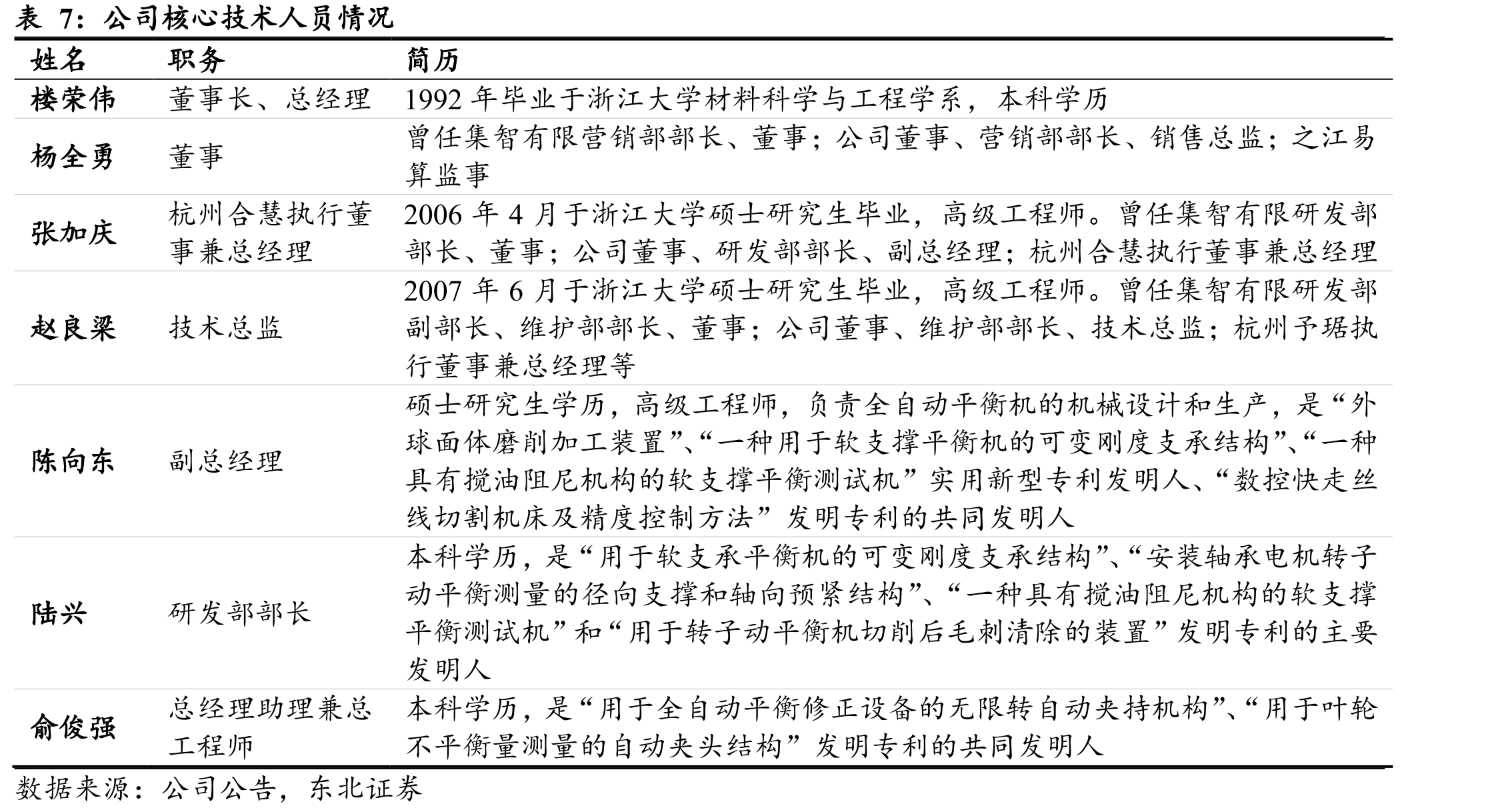 我国汽车销量（万辆）、新能车销量（万辆）及渗透率_第5页