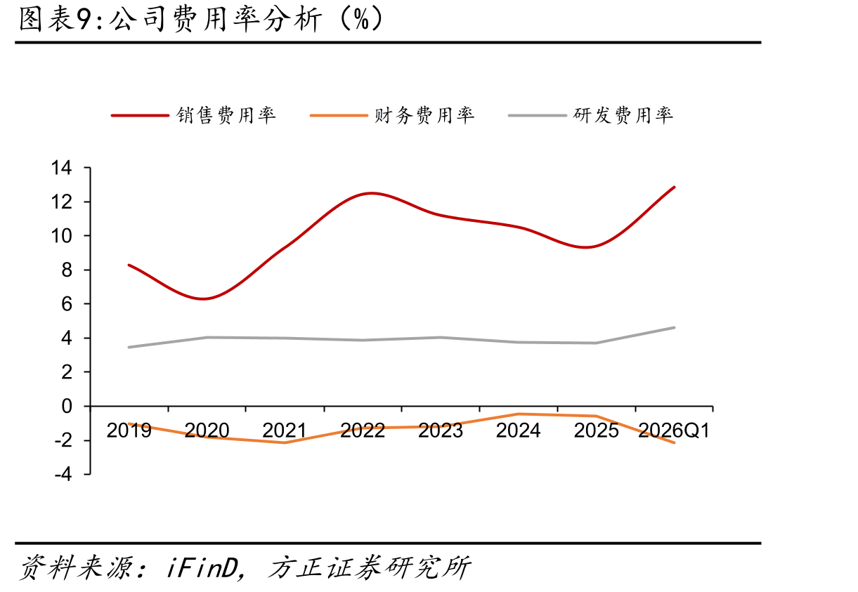 我国城镇居民人均可支配收入走势_第2页