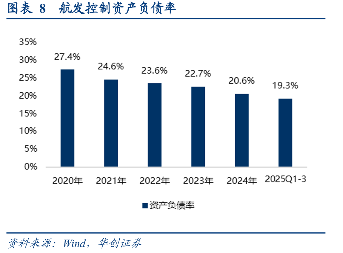 图表25我国航空发动机数字控制系统（FADEC）发展历程与技术演进_第2页