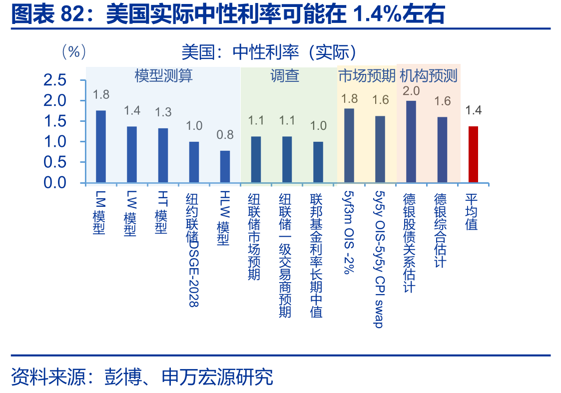 美国投资对于进口的依赖度要远高于商品消费_第5页