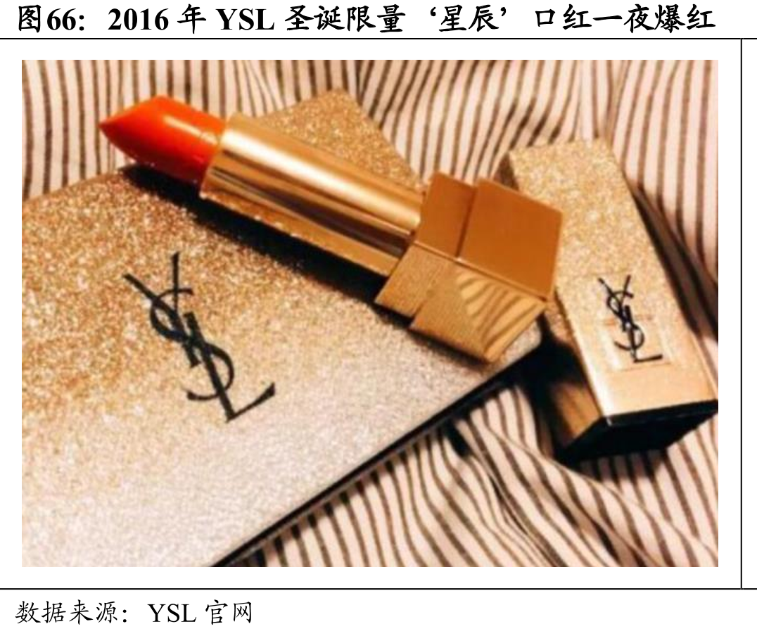 2016年YSL圣诞限量‘星辰’口红一夜爆红