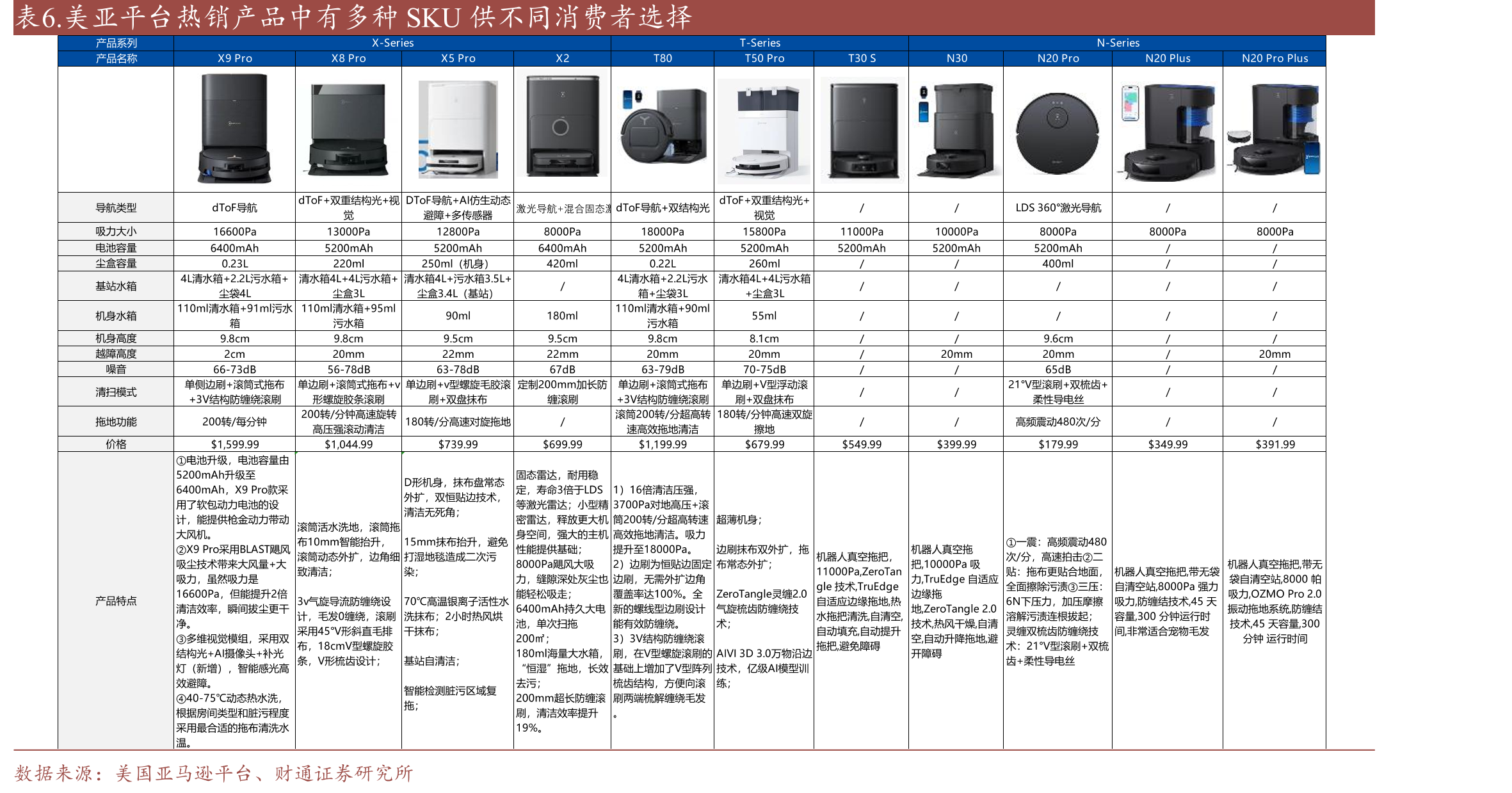 图18.2025年1-5月添可线下均价已重新高于追觅_第5页
