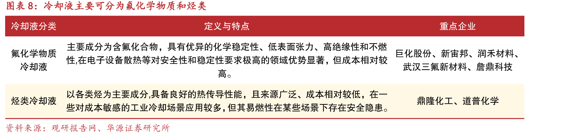 北交所电子设备产业总市值降至1328亿元（家）_第3页