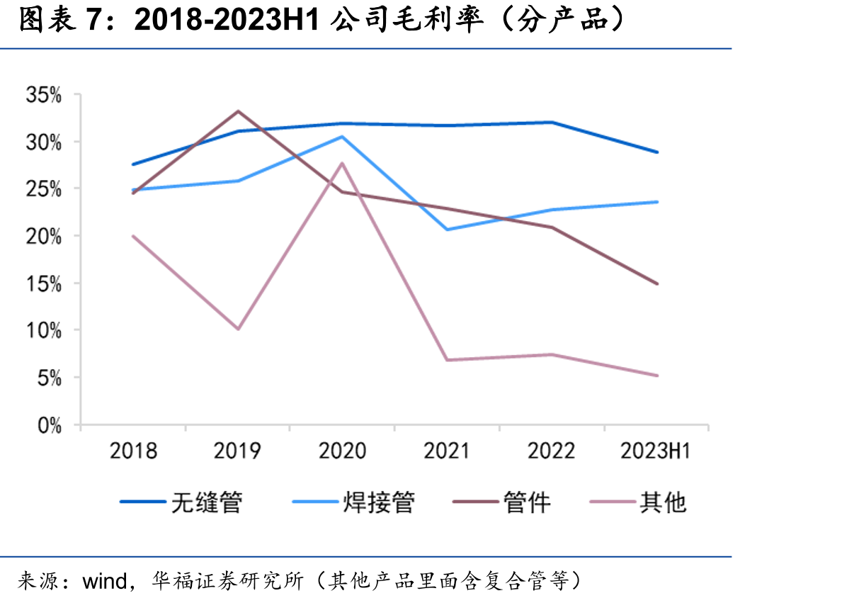 不锈钢原材料价格走势（元/吨）_第4页