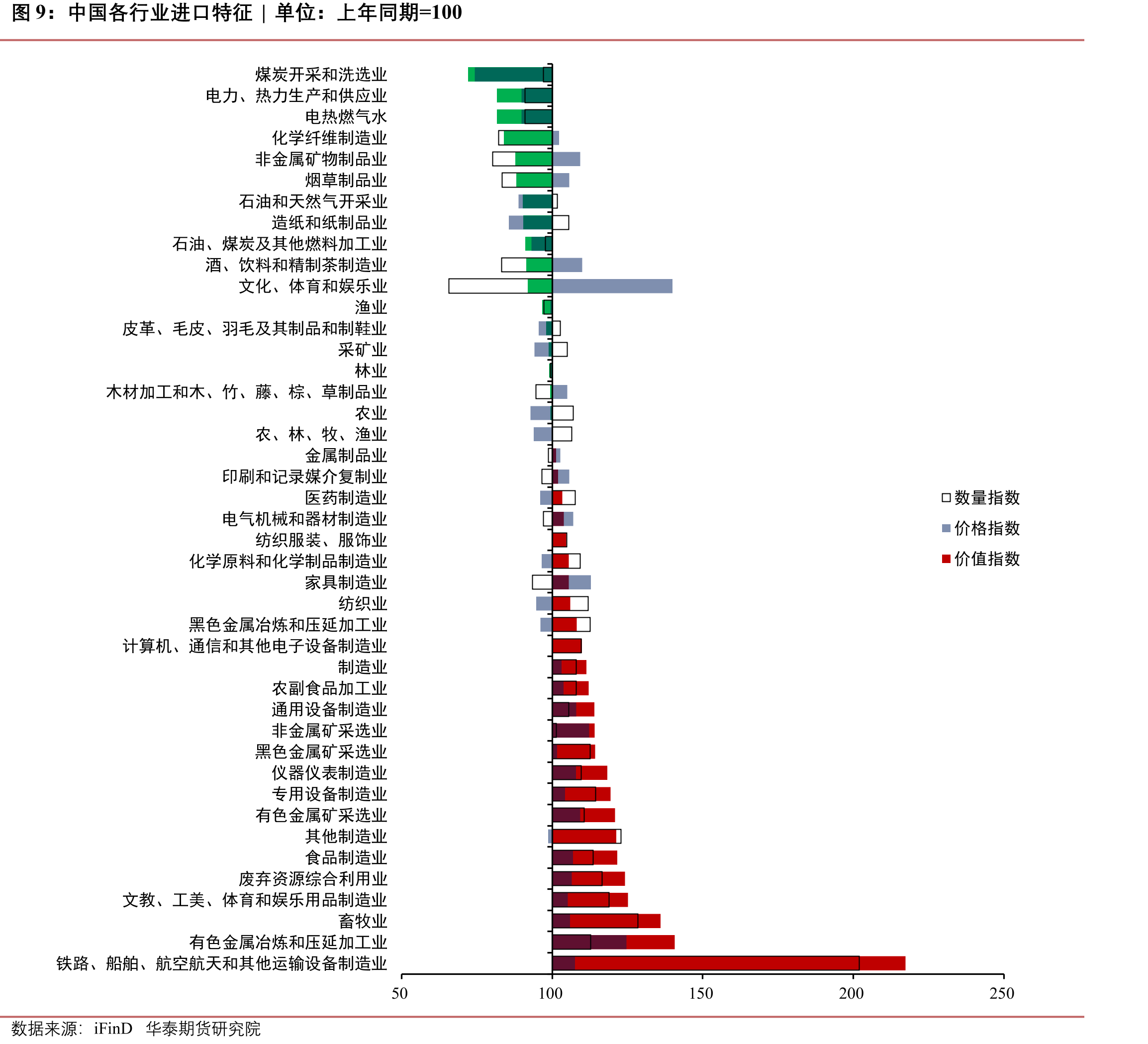 与中国进出口贸易地区份额占比和变动|单位：%pct_第4页