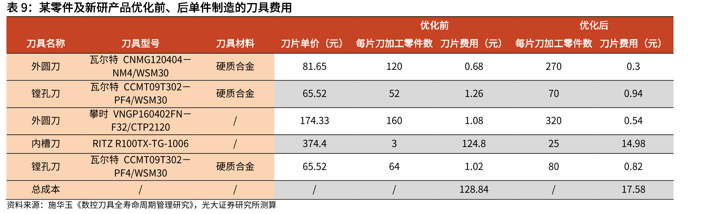 2025年第一批钨矿开采指标同比下降6.45%_第4页