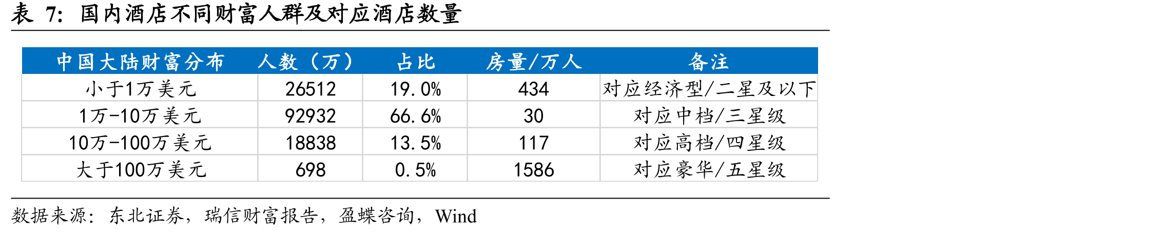 豪华型酒店国内前十国内品牌市场份额_第3页