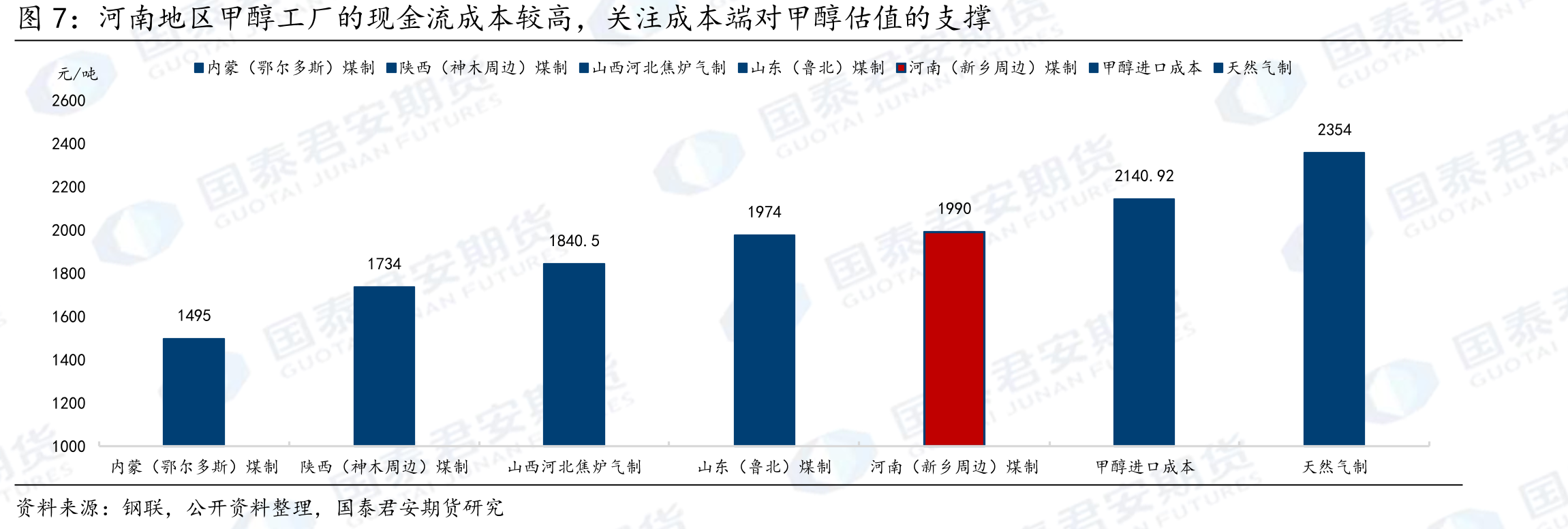 甲醇2025年上半年先抑后扬，下半年承压下行_第4页