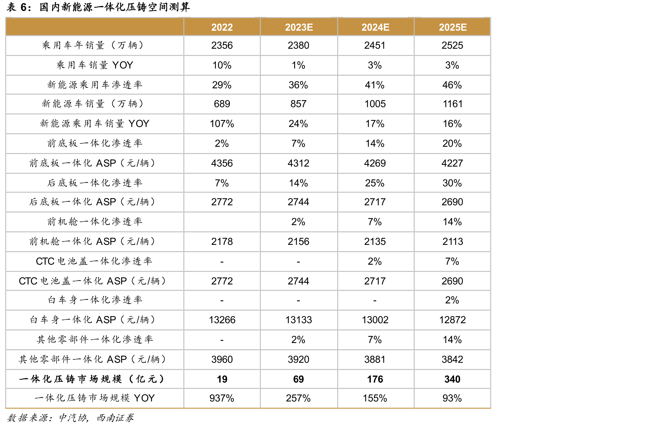 公司与可比公司经营性现金流净额情况（亿元）_第5页