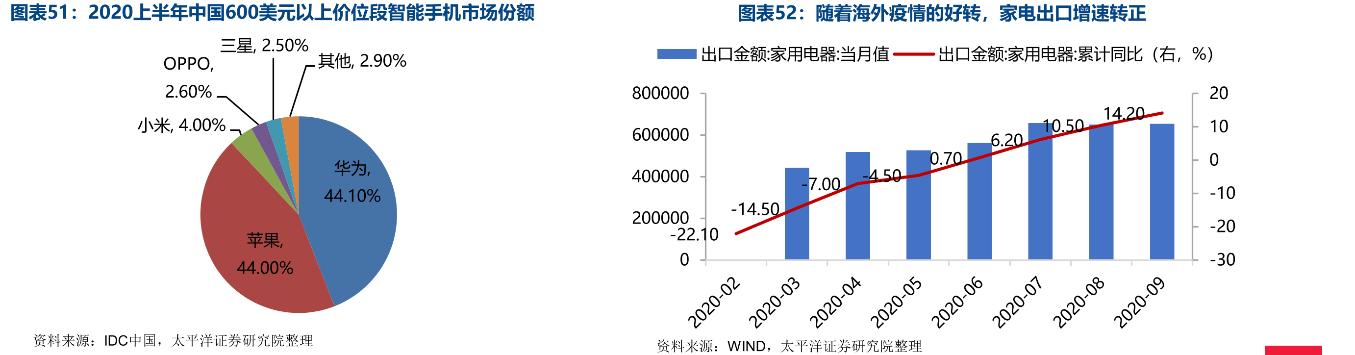 目前全球已有不少医药研发机构已进入新冠疫苗的三期临床试验_第4页