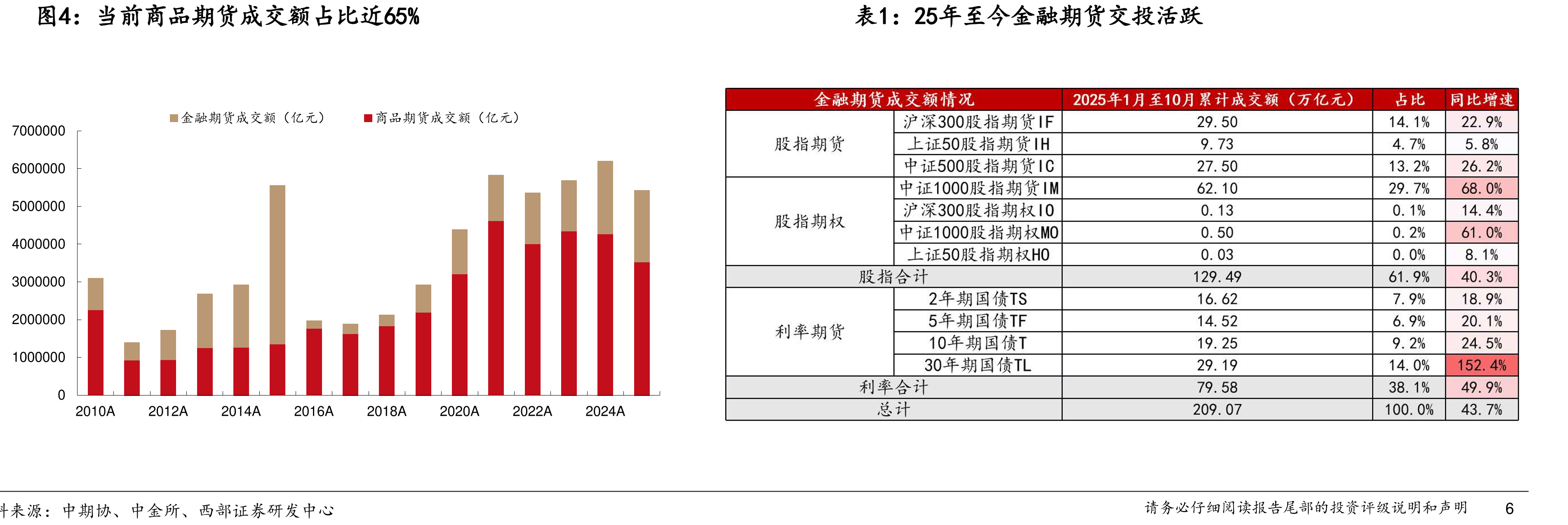 上海能源交易中心特定品种开放交易模式_第3页