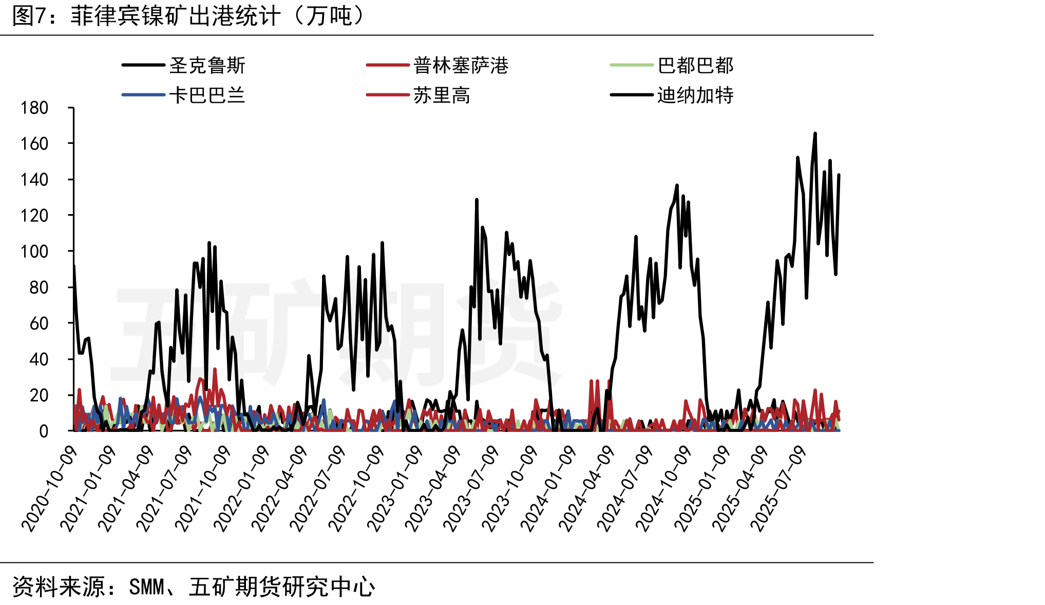 印尼MHP产量（万镍吨）_第4页