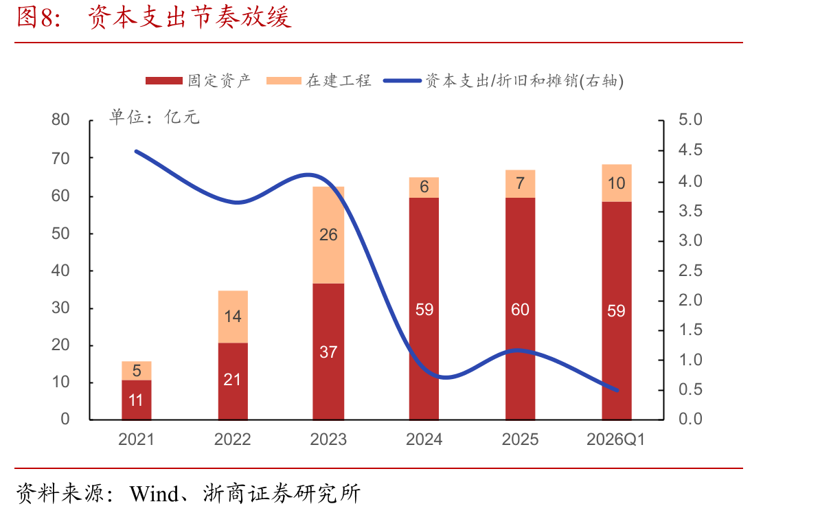 2025年磷酸铁锂头部厂商市占率较集中_第5页