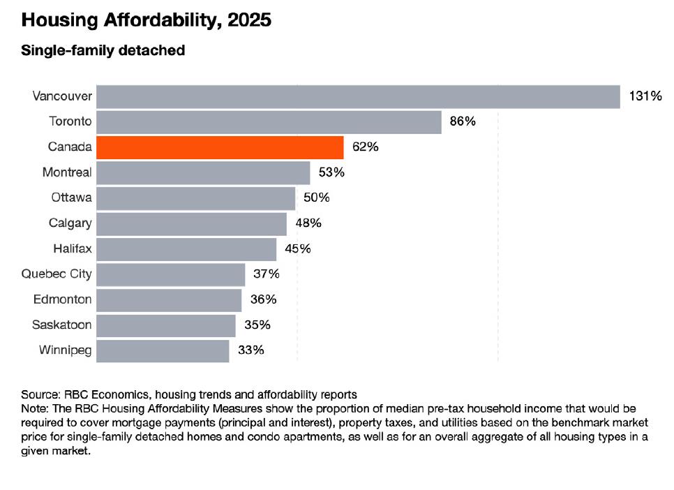 HousingAffordability,2025