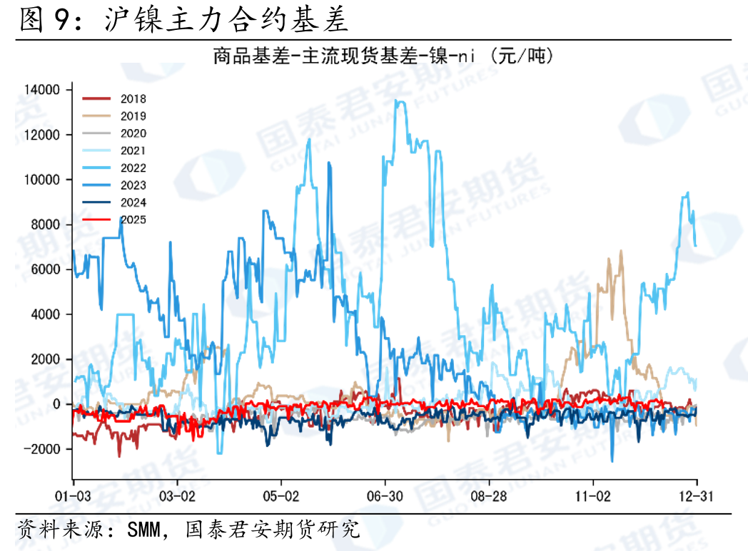 国内工业硅社库56.1万吨，环比+0.3万吨_第4页