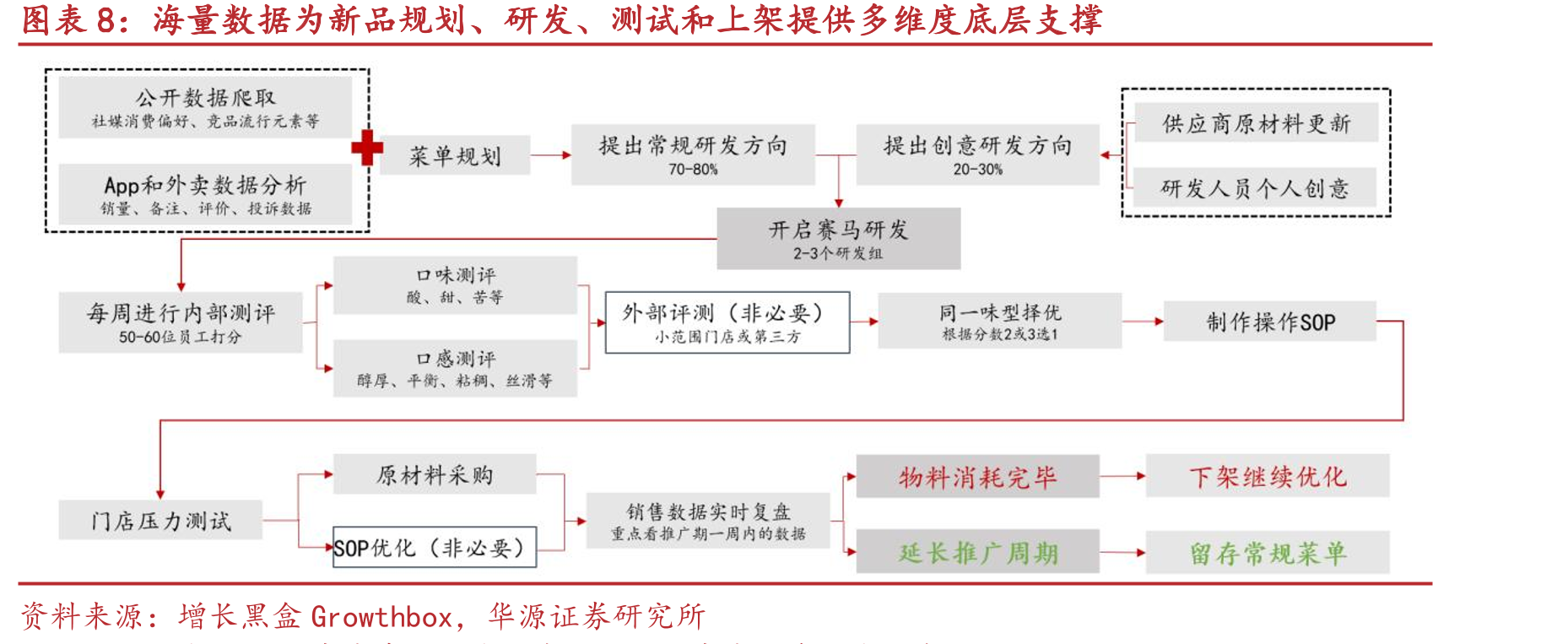 2019财年瑞幸门店总数超过星巴克（中国）_第3页