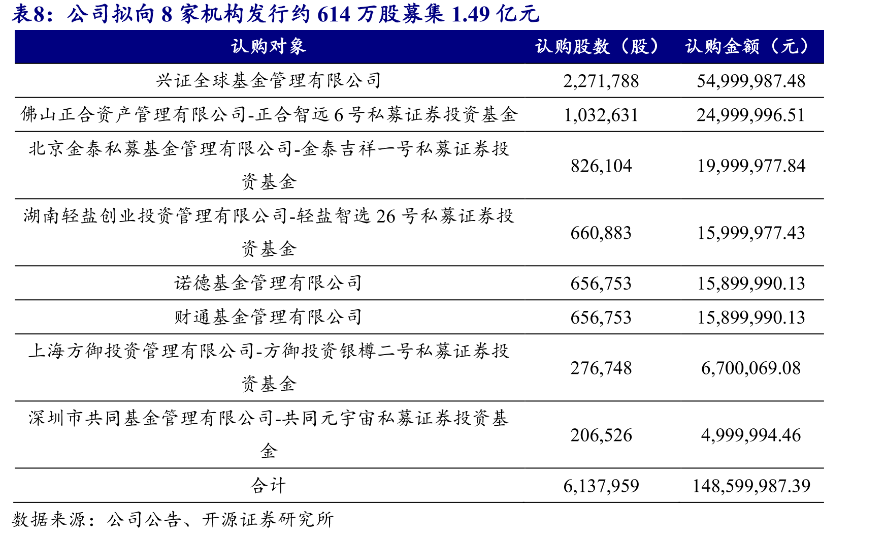 我国游戏游艺机收入规模已修复至疫情前水平_第3页